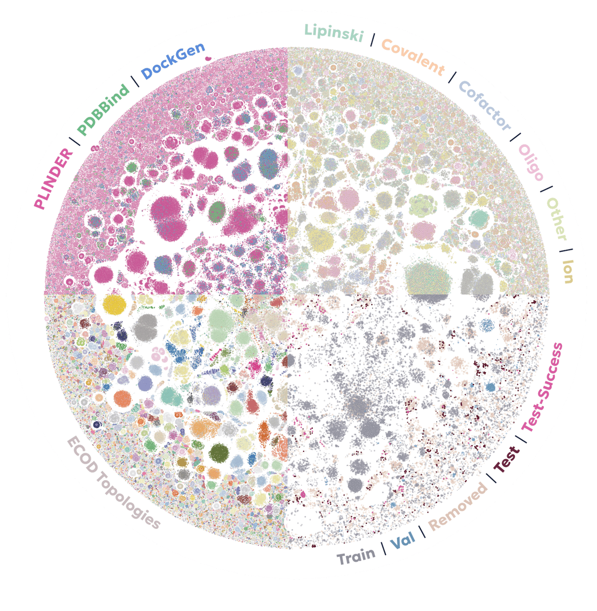 Scale Shift Test PLINDER: Unlocking new discoveries through a scale-shift in data and ...